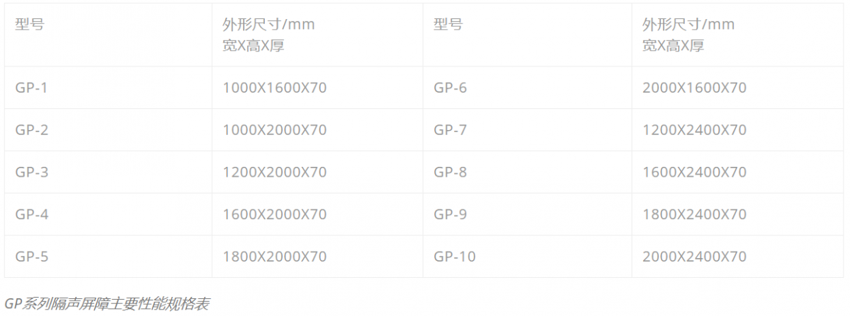 朗静声学GP系列声屏障
