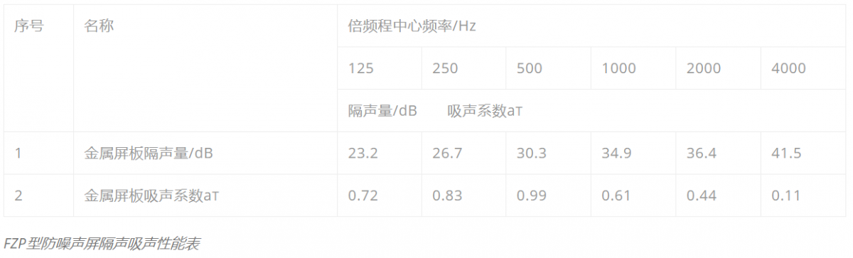 朗静声学FZP型防噪声屏