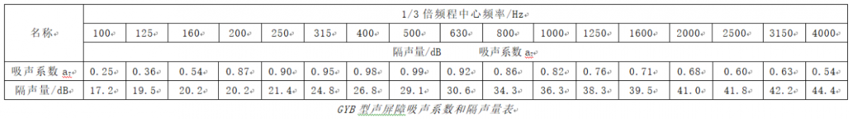朗静声学道路声屏障