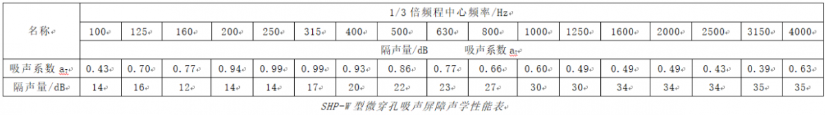 朗静声学声屏障